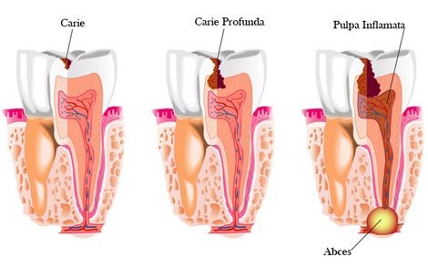 Twin Dent - clinica stomatologica